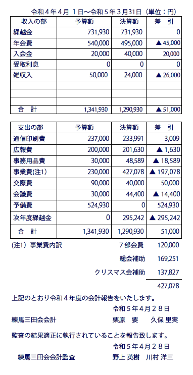 第2号議案　平成29年度決算報告・監査報告